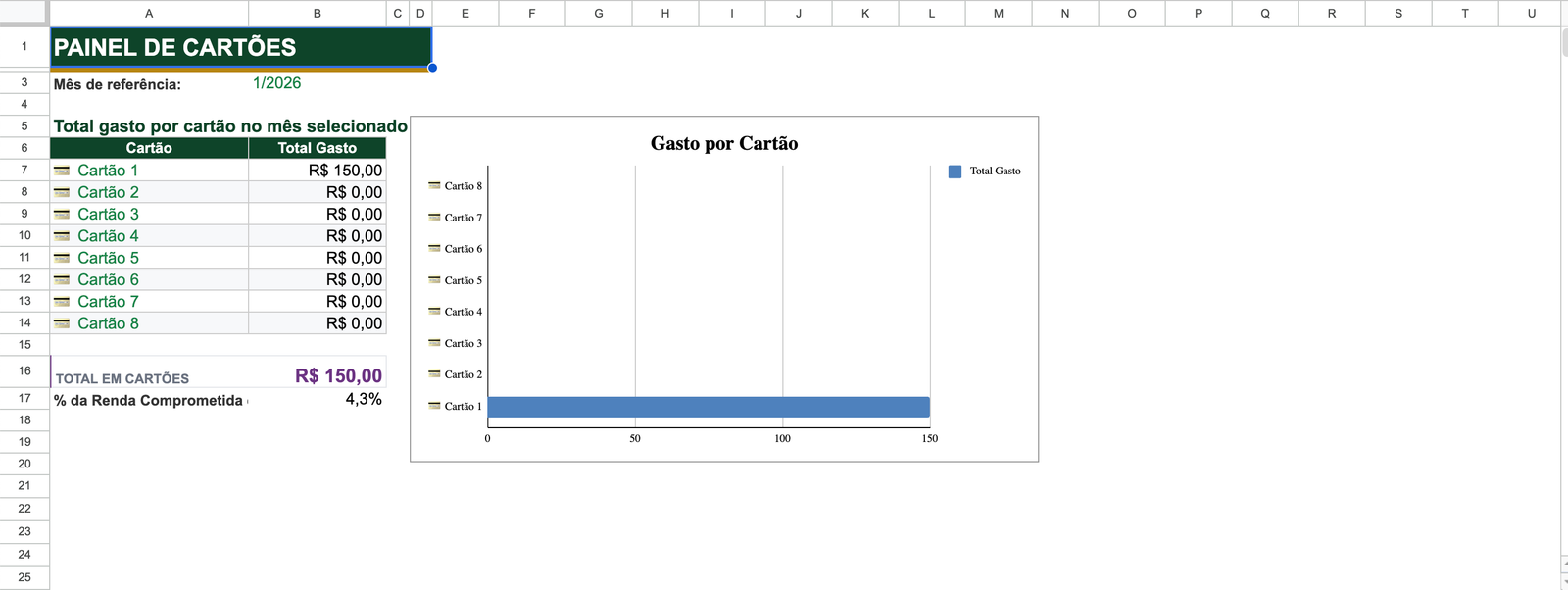 Painel de cartões de crédito da Finanças Pro