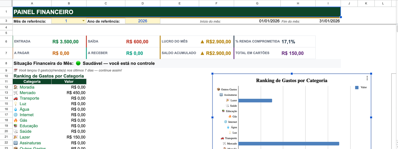 Painel financeiro da Finanças Pro no computador